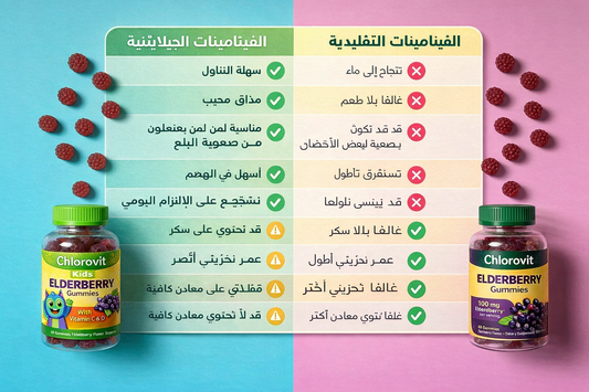 Do Gummy Vitamins Really Work?